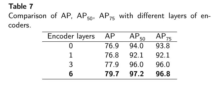 MFDS-DETR开源 | HS-FPN多级特征融合+Deformable Self-Attention，再续DETR传奇