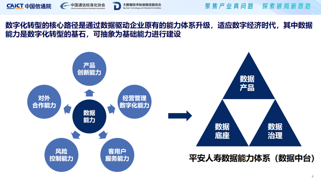 平安人寿数据中台建设实践