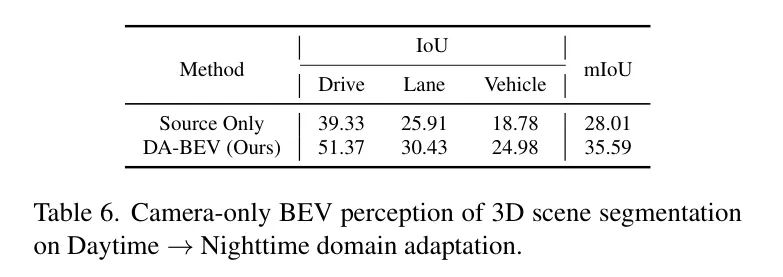 南洋理工提出DA-BEV | 用图像特征+BEV特征的互补性解决域自适应问题