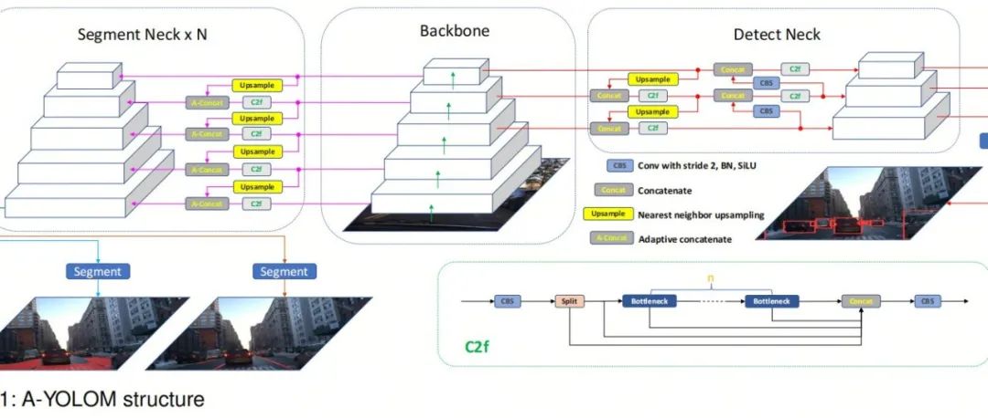 完美！索尼提出增强型PTQ量化方法 | CNN/MLP-Like/Transformer-Like模型均可量化