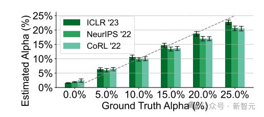 GPT-4「荣升」AI顶会同行评审专家？斯坦福最新研究：ICLR/NeurIPS等竟有16.9%评审是ChatGPT生成