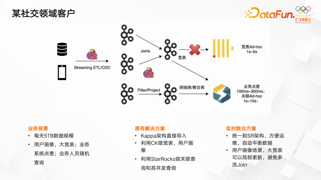 OLAP的统一及技术趋势：StarRocks 架构和实践分享