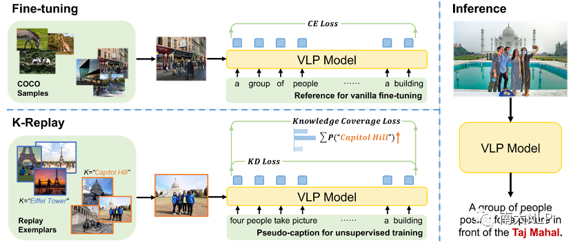 ACM MM2023论文：使用视觉语言预训练模型实现知识增强的图像描述