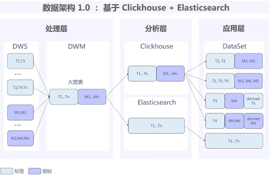 当 Apache Doris 遇上大模型：探秘腾讯音乐如何基于大模型 + OLAP 构建智能数据服务平台