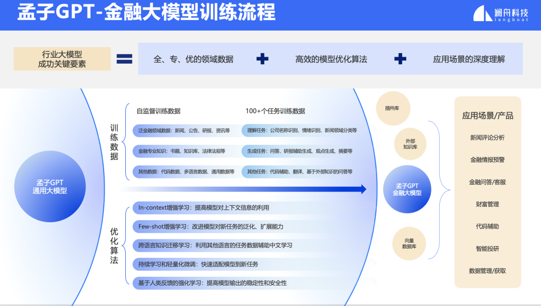 ITDC2023｜澜舟科技创始人&CEO周明：未来更看重组合式大模型的应用能力