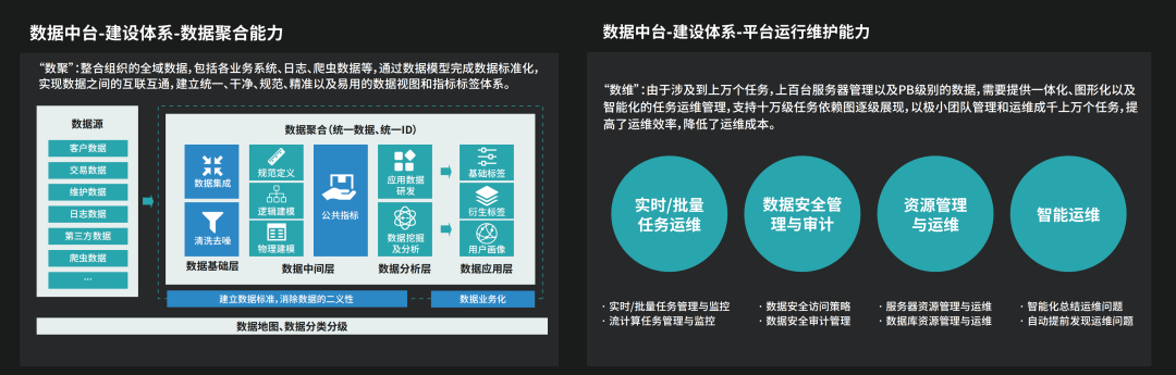 丁香园基于Kyuubi架构+Spark插件的实践思考和避坑指南