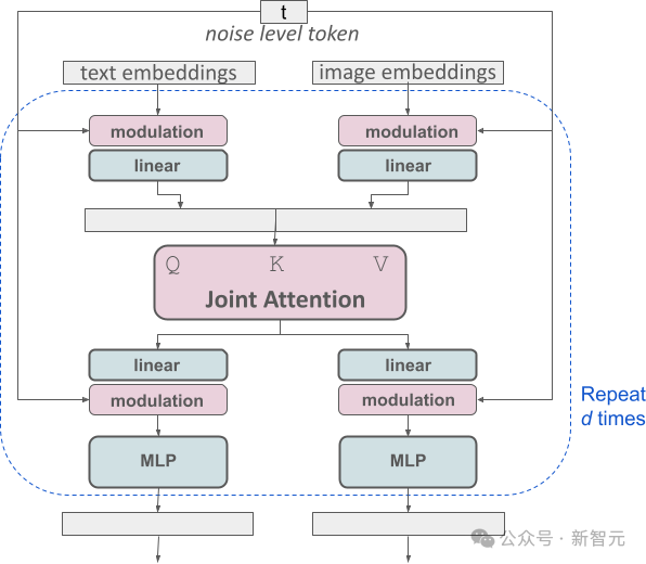 Stable Diffusion 3技术报告流出，Sora构架再立大功！生图圈开源暴打Midjourney和DALL·E 3？