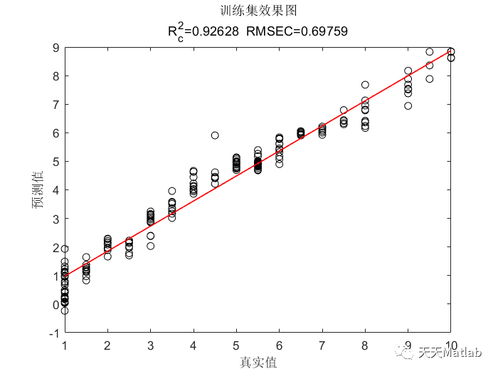 Matlab 灰狼算法优化门控循环单元(GWO-GRU)的数据回归预测