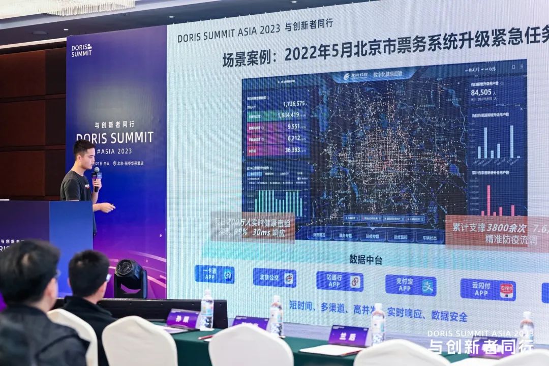 与创新者同行，Doris Summit Asia 2023 线下技术峰会圆满落幕！
