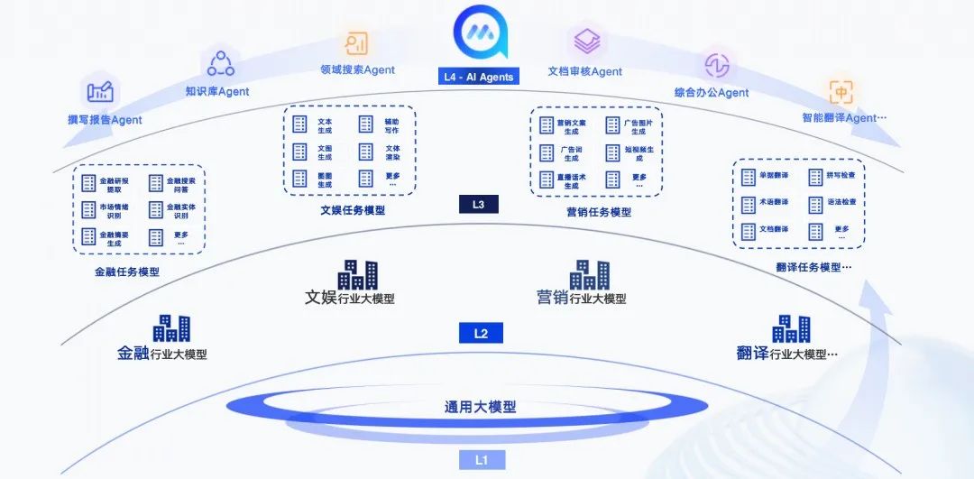 澜舟科技CEO周明：以场景优势实现大模型应用的弯道超车