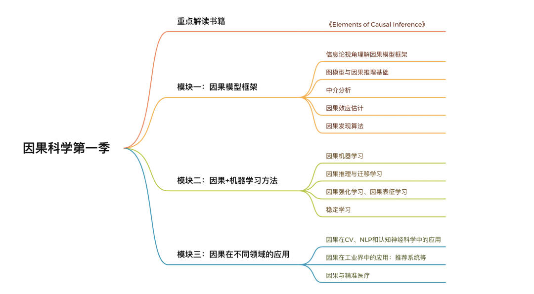 ​龙年大运起，学习正当时！解锁集智全站内容，开启新年学习计划