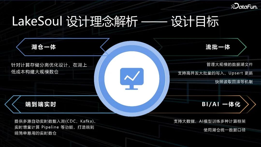 国产开源湖仓LakeSoul--数据智能的未来方向