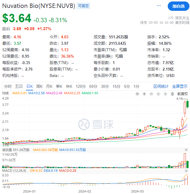 赚走辉瑞140亿美元的狠人，又出手了！