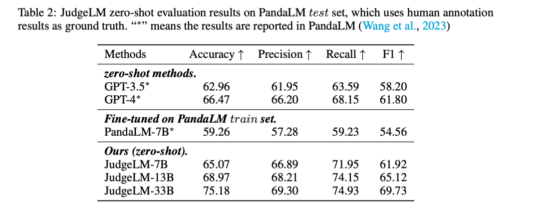 也看面向LLM性能评估的开源微调大模型：从PandaLM、JUDGELM到CRITIQUELLM