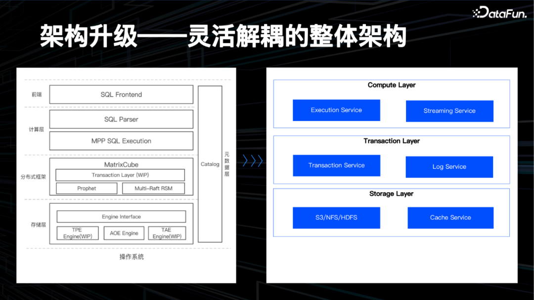 开源数据库 MatrixOne 的 HTAP 分布式架构演进