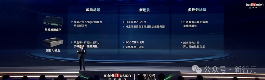 只要千元级，人人可用百亿级多模态大模型！国产「AI模盒」秒级训练推理