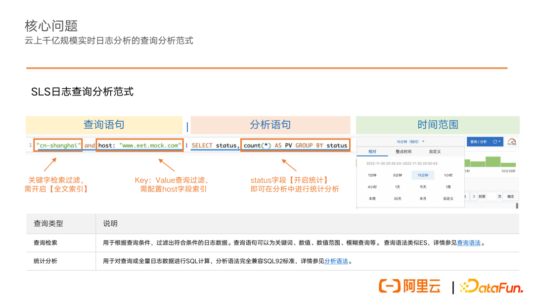 Presto 在阿里云实时日志分析中的实践和优化