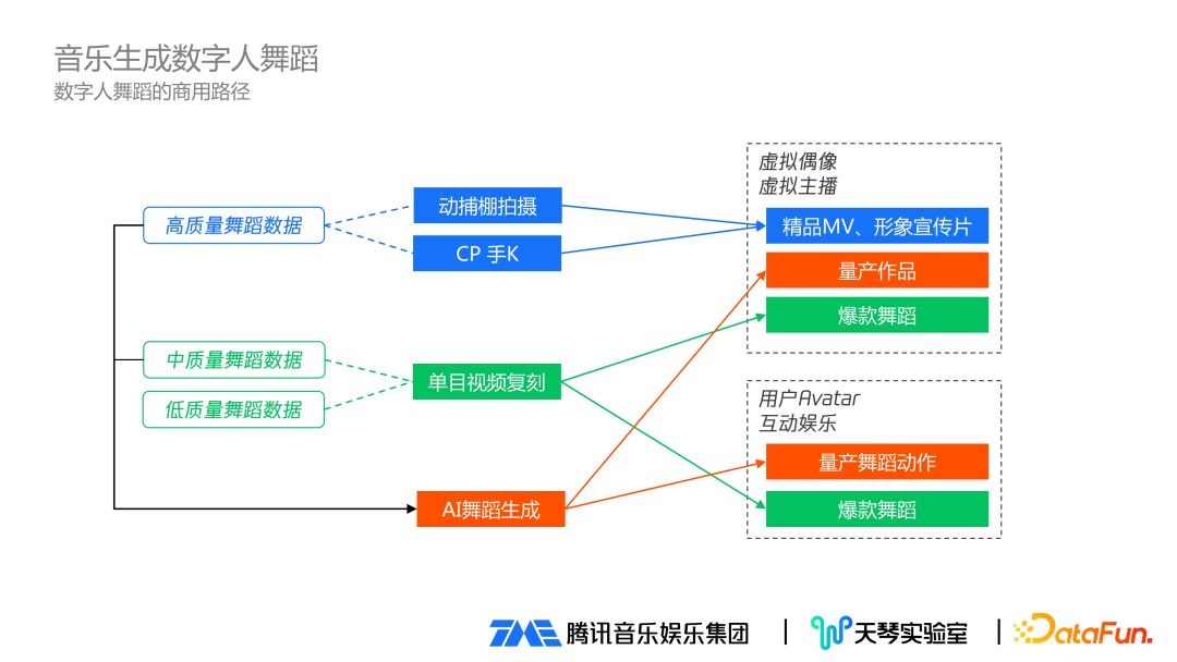 音乐驱动数字人技术详解