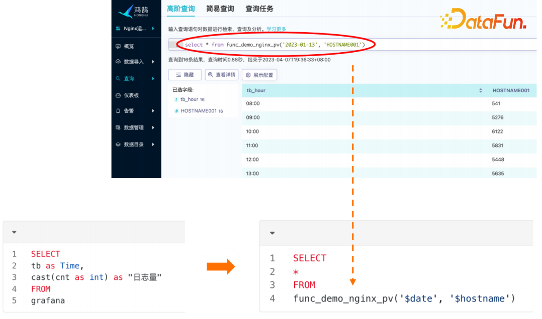 轻松利用日志动态分析平台玩转Nginx运维管理