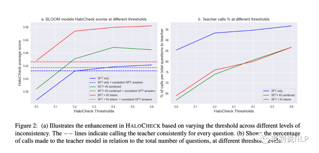 必看的十二个大模型前沿综述：兼论HALO大模型幻觉检测与缓解方案及Google小模型预测大模型训练不稳定的探索