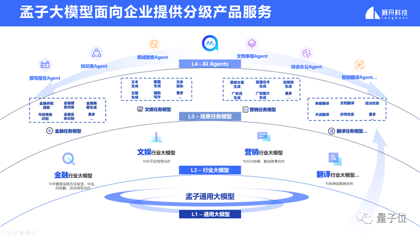 算法人才vs工程人才，大模型时代谁更重要？｜对话澜舟科技