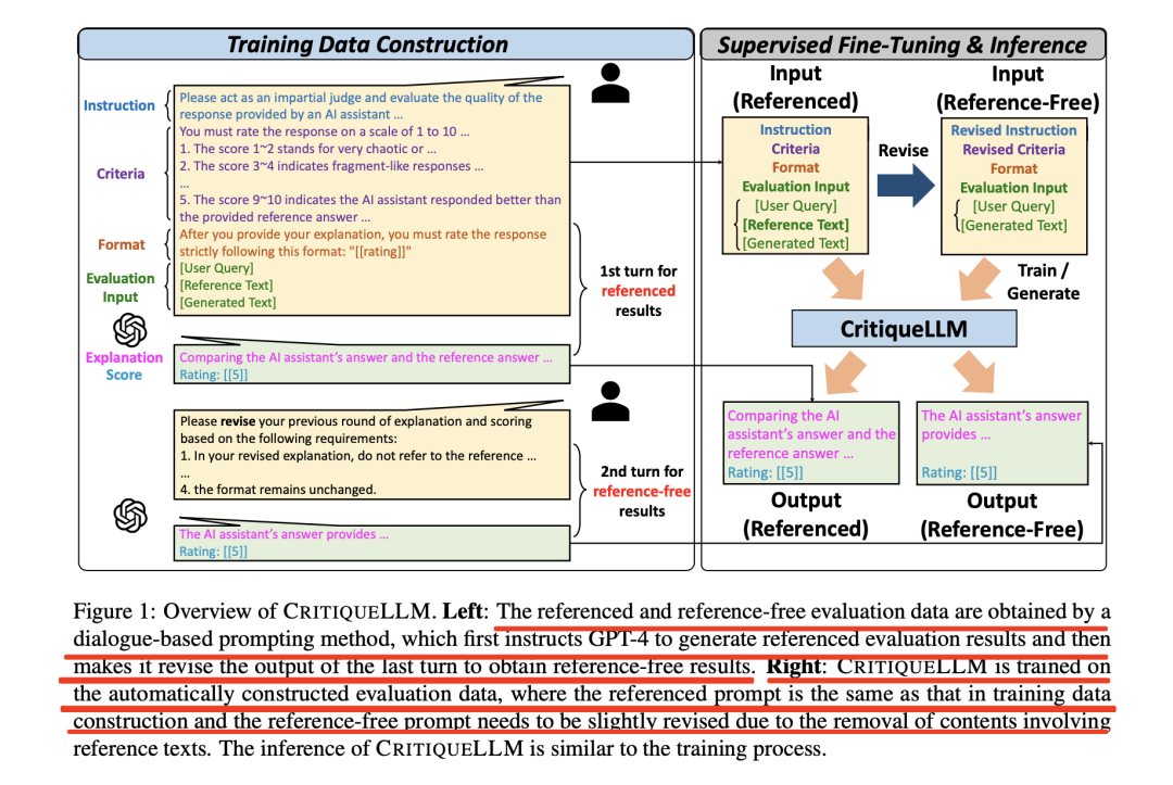 也看面向LLM性能评估的开源微调大模型：从PandaLM、JUDGELM到CRITIQUELLM