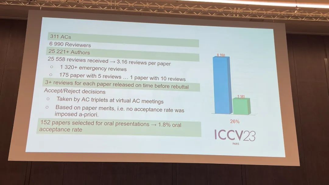 ICCV2023奖项出炉！斯坦福ControlNet和多伦多大学分别获得最佳论文！Segment Anything最佳提名