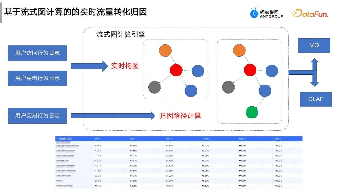 流式图计算在蚂蚁大数据场景的应用