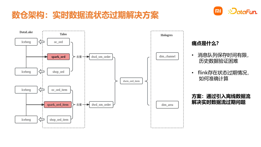 小米数据中台建设实践赋能业务增长！