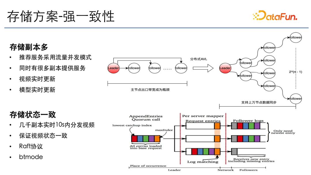 快手关于海量模型数据处理的实践