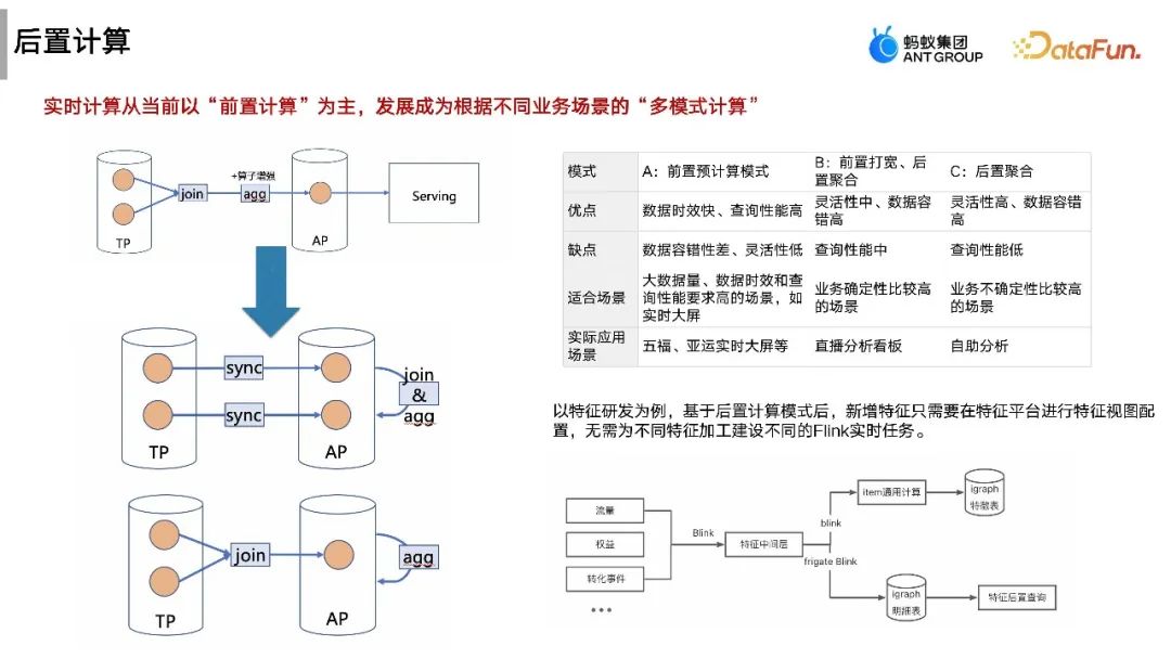 流式图计算在蚂蚁大数据场景的应用