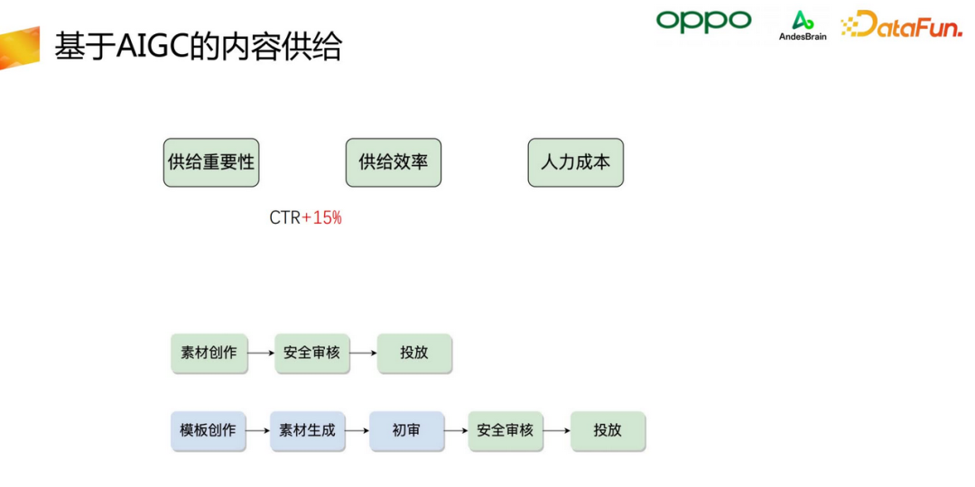 OPPO智能增长算法核心架构与应用