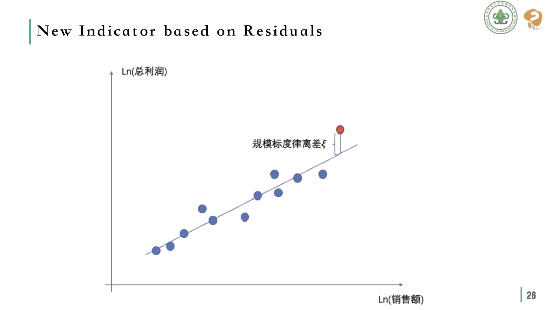 你的公司有没有偏离规模法则？中美对比、企业评估与生长预测