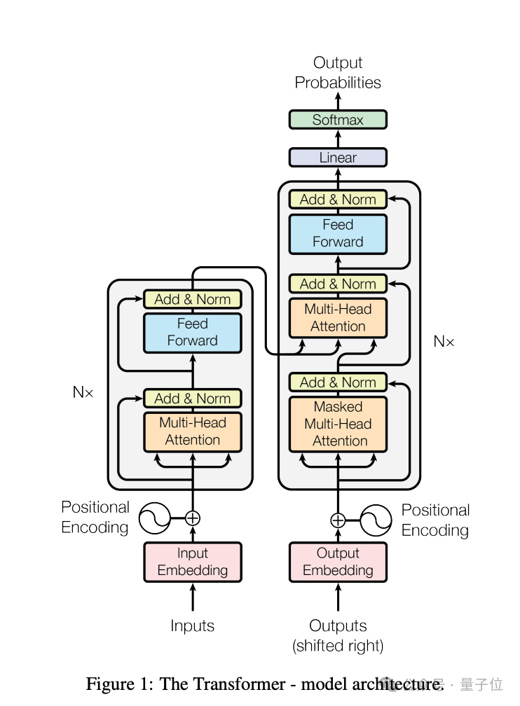 OpenAI公关跳起来捂他嘴：Transformer作者公开承认参与Q*！｜八位作者最新专访