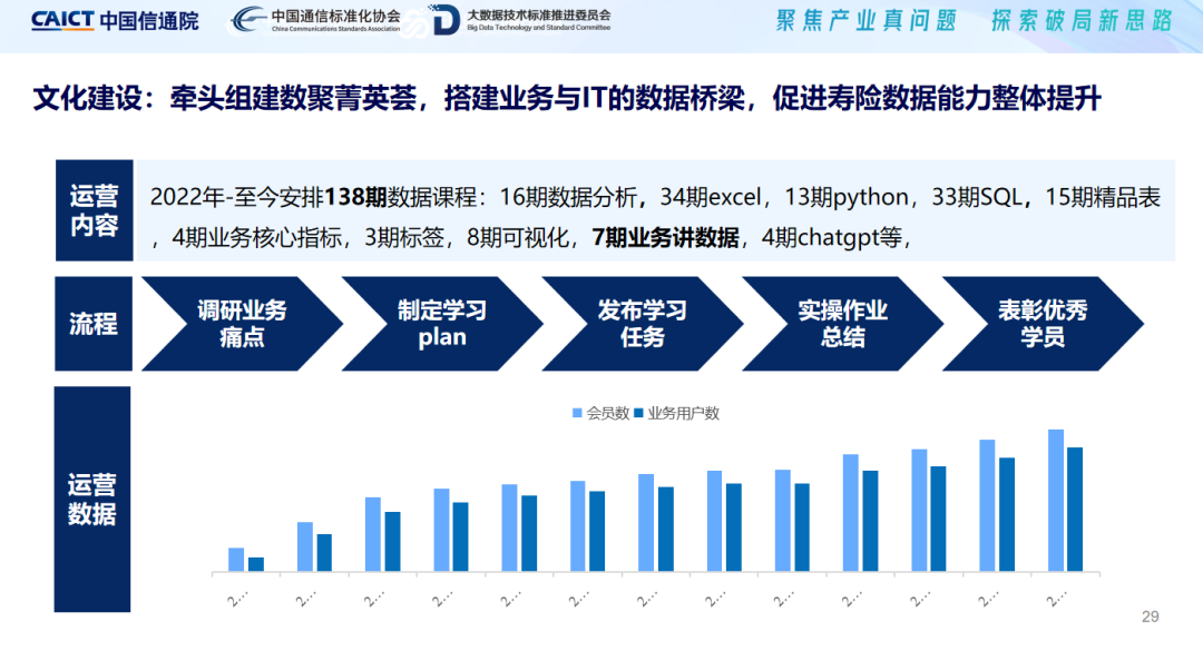 平安人寿数据中台建设实践