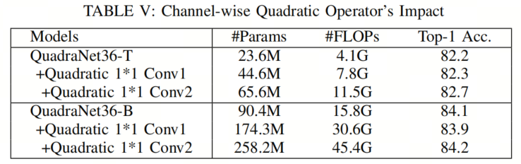 QuadraNet部署之星 | 从神经元重构到结构和整个模型的全面设计