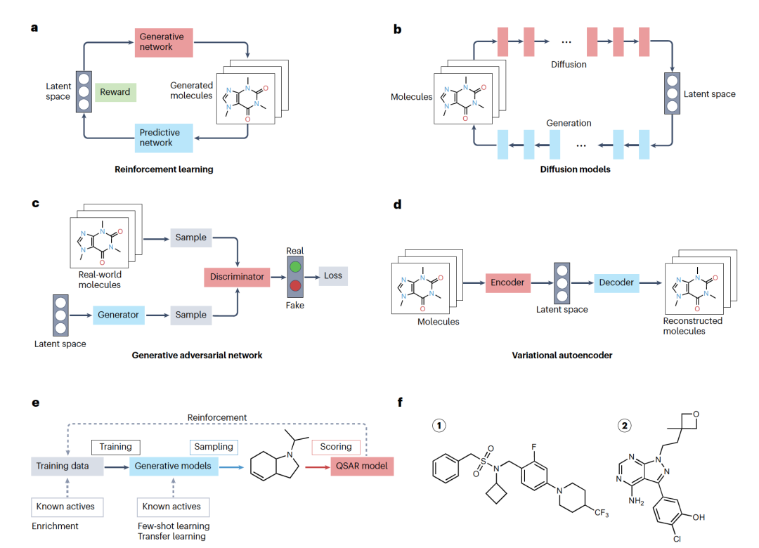 Nat. Rev. Drug Discov. | 定量构效关系(QSAR)建模和深度学习在药物发现中的应用