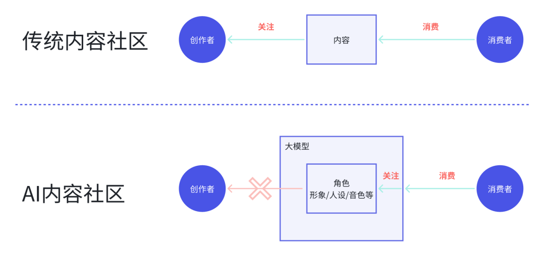 万字长文｜AI陪伴产品的终极解法