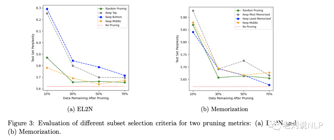 再看大模型预训数据质量如何评估：困惑度、错误L2范数和记忆化三种度量方法的效果对比分析研究