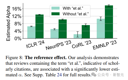 GPT-4「荣升」AI顶会同行评审专家？斯坦福最新研究：ICLR/NeurIPS等竟有16.9%评审是ChatGPT生成