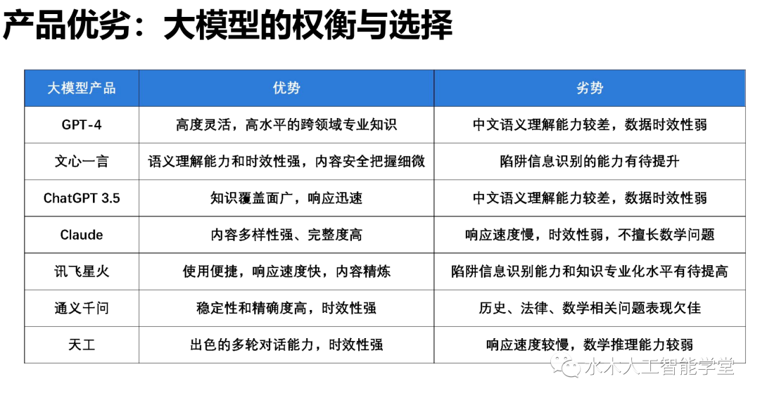 【报告】大语言模型专题一：清华-大语言模型综合性能评估报告（附PDF下载）