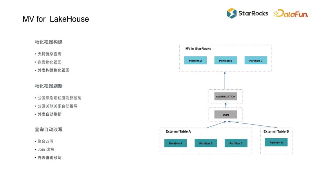 StarRocks 如何借助物化视图加速数据分析