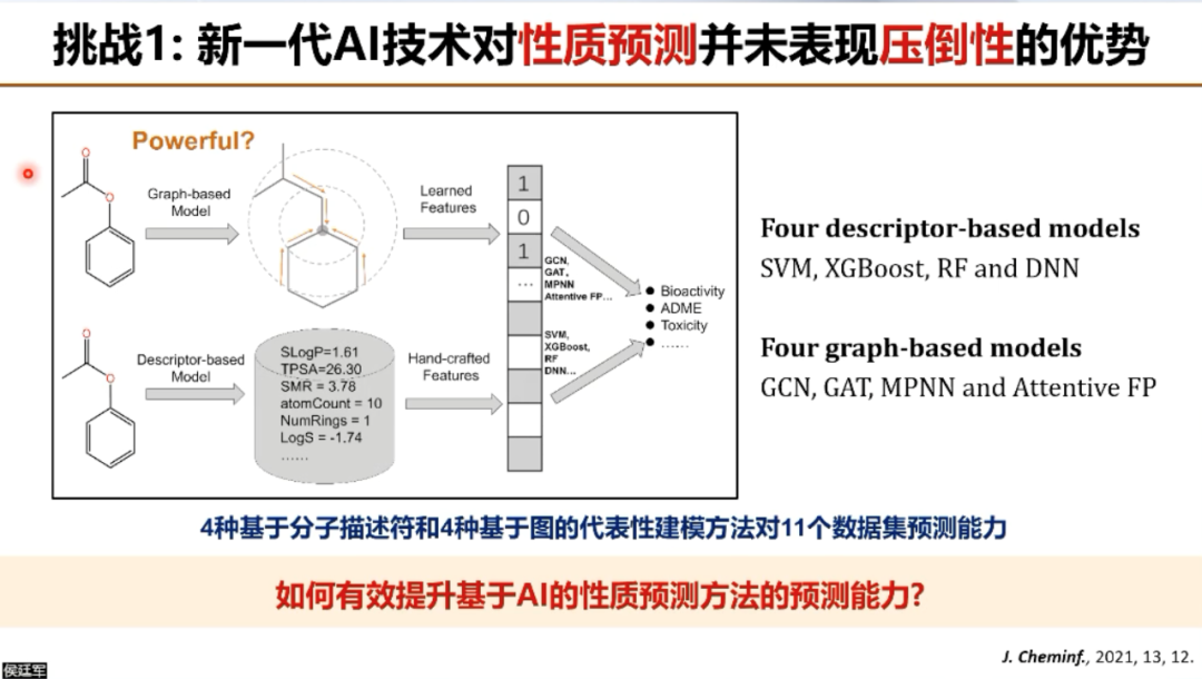 AIR学术｜浙江大学侯廷军：AI药物发现的机遇与挑战