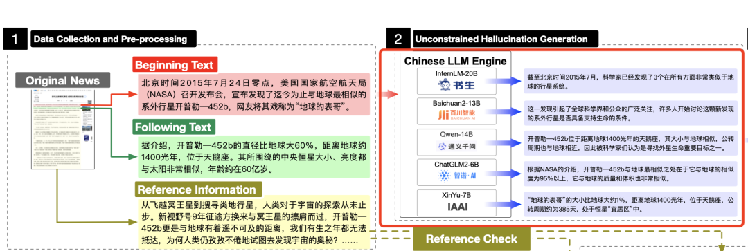 也读大模型RAG问答技术综述及评估思路：兼看UHGEval幻觉评估数据集的构建细节