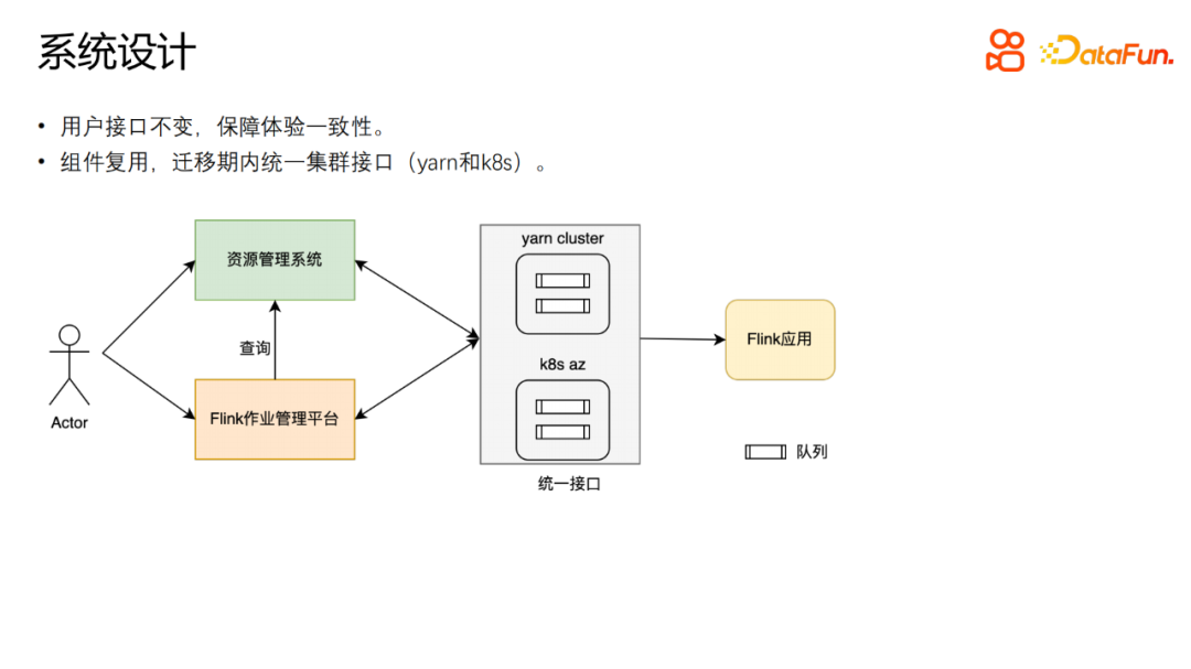 快手基于 Flink on K8s 的生产应用实践