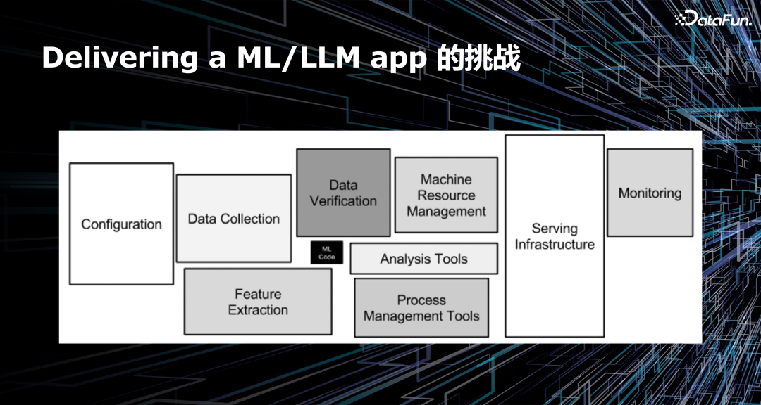 使用 OpenLLM 构建和部署大模型应用