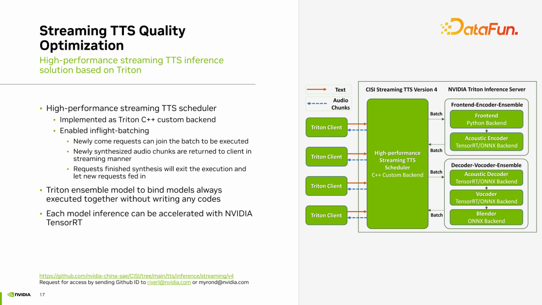 一文搞懂 NVIDIA 在 GPU 上高效部署语音 AI 模型的最新应用