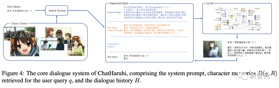 李云龙、谢耳朵专业陪聊！角色扮演系统ChatHaruhi爆火：支持32个中外角色，开源5.4万条对话数据