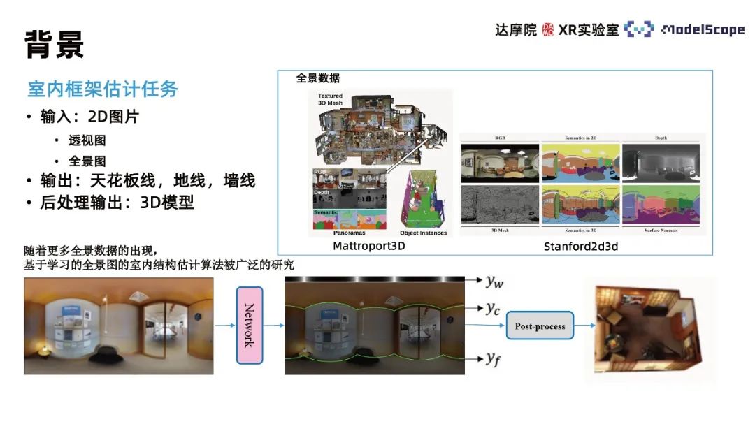 基于全景图视觉自注意力模型的室内框架估计方法