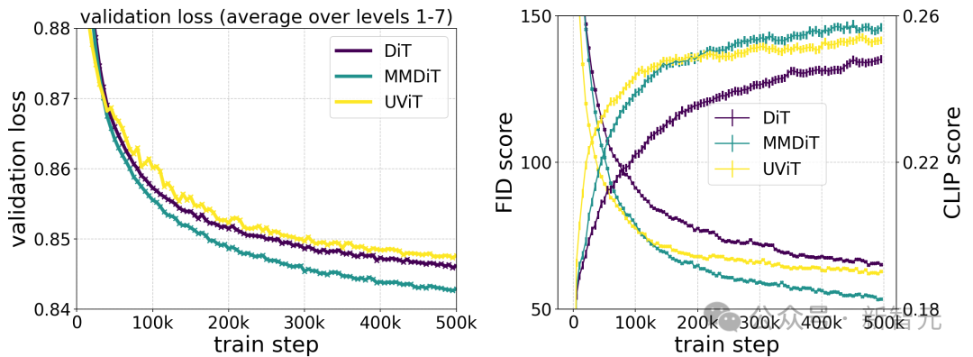 Stable Diffusion 3技术报告流出，Sora构架再立大功！生图圈开源暴打Midjourney和DALL·E 3？